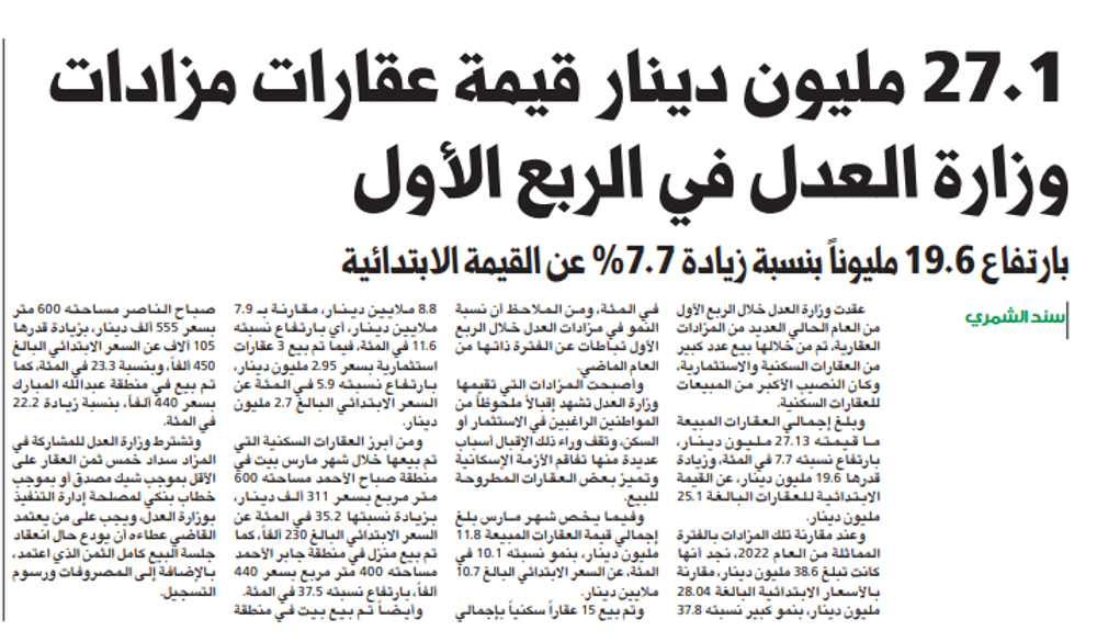 صورة 27.1 مليون دينار قيمة عقارات مزادات وزارة العدل في الربع الأول