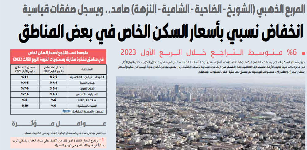 صورة انخفاض نسبي بأسعار السكن الخاص في بعض المناطق