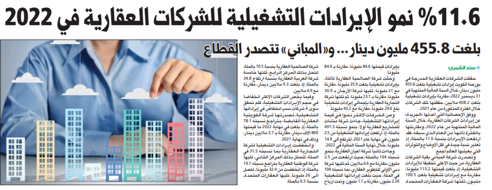 صورة 11.6 % نمو الإيرادات التشغيلية للشركات العقارية في 2022