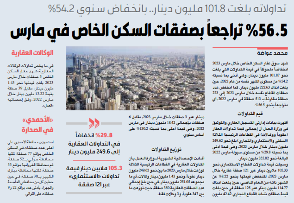 صورة 56.5 % تراجعاً بصفقات السكن الخاص في مارس