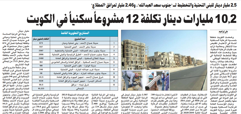 صورة 10.2 مليارات دينار تكلفة 12 مشروعاً سكنياً في الكويت