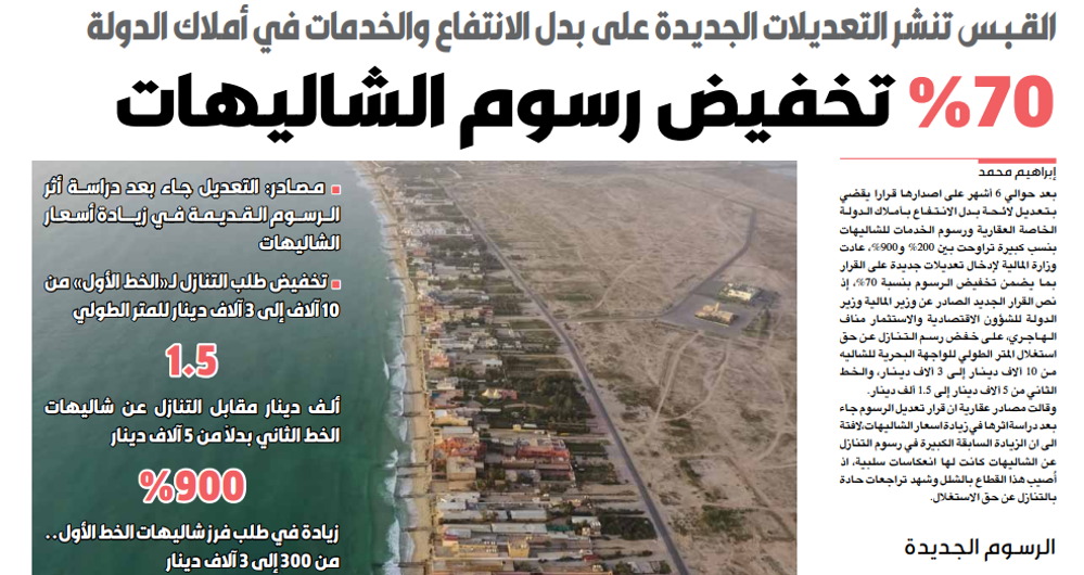 صورة القبس تنشر تعديلات بدل الانتفاع بأملاك الدولة الخاصة