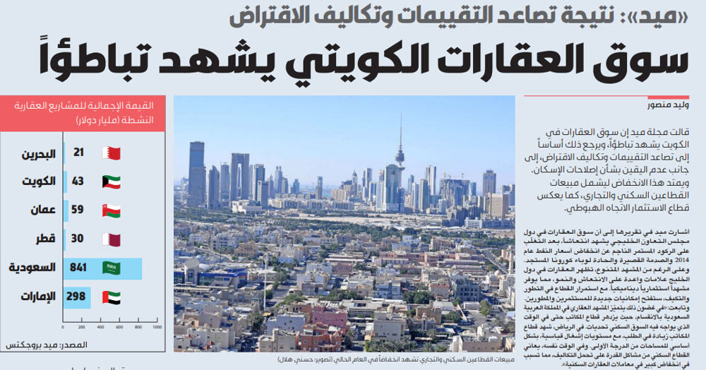 صورة سوق العقارات الكويتي يشهد تباطؤاً