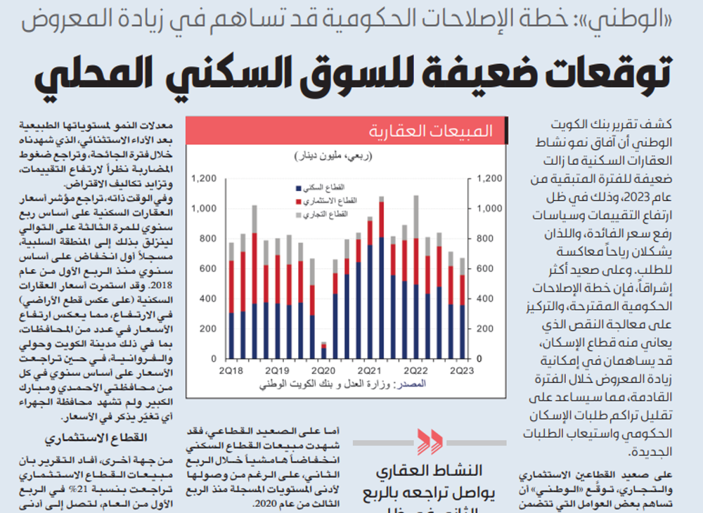 صورة «الوطني»: توقعات ضعيفة للسوق السكني في الفترة المقبلة