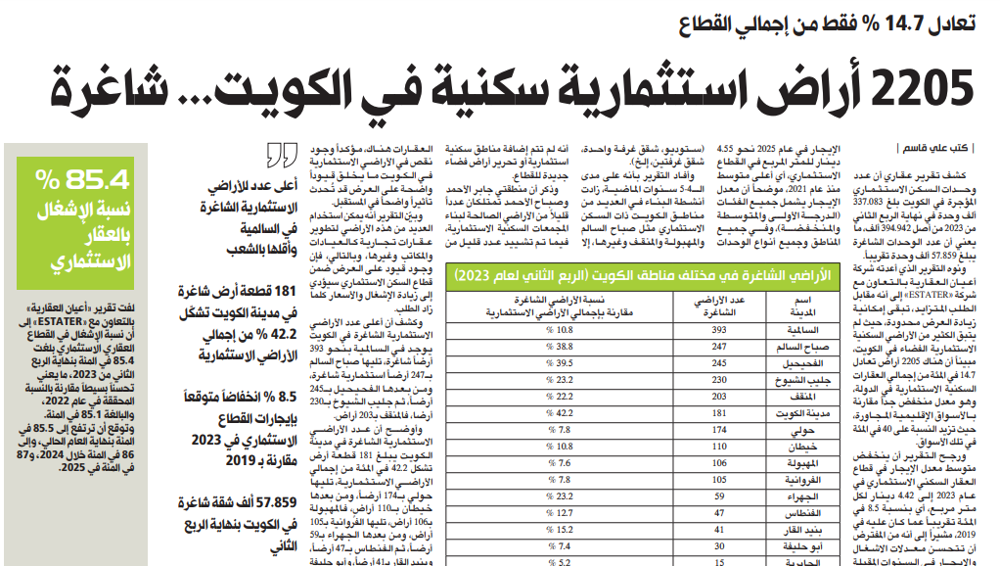 صورة 2205 أراض اسـتثمارية سكنية فـي الكويـت... شاغرة