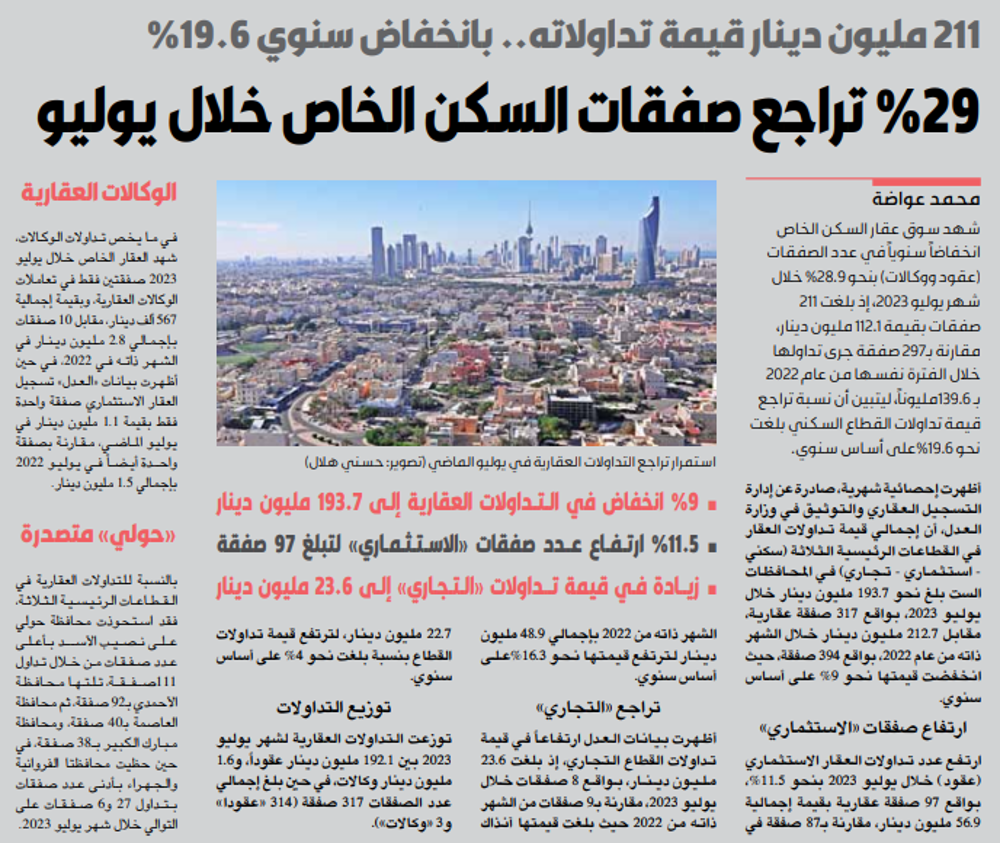 صورة %29 تراجع صفقات السكن الخاص خلال يوليو