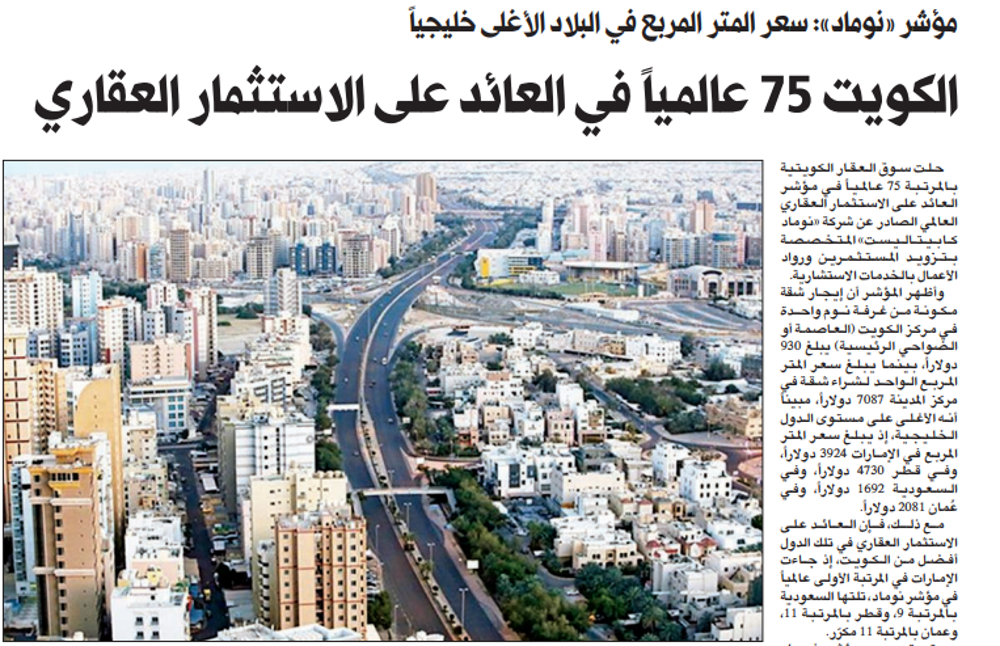 صورة الكويت 75 عالمياً في العائد على الاستثمار  العقاري