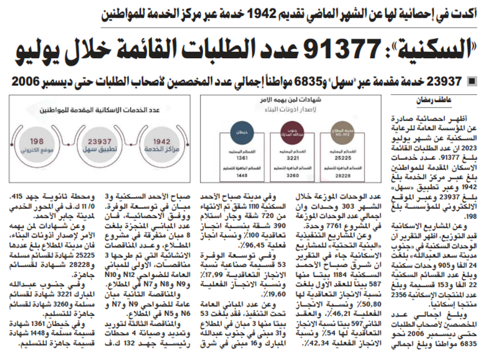 صورة «السكنية»: 91377 عدد الطلبات القائمة خلال يوليو
