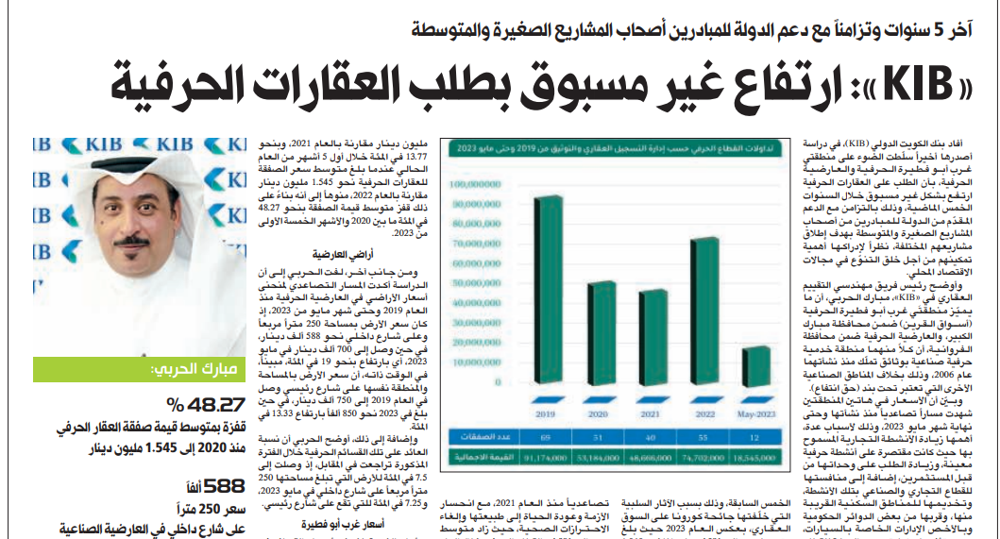 صورة «KIB»: ارتفاع غير مسبوق بطلب العقارات الحرفية