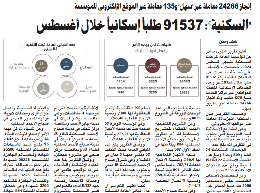صورة «السكنية»: 91537 طلباً إسكانياً خلال أغسطس