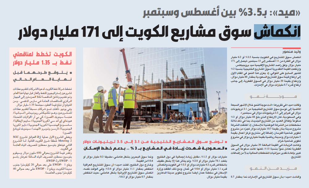 صورة انكماش سوق مشاريع الكويت إلى 171 مليار دولار