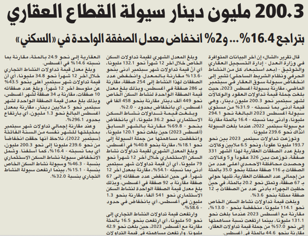 صورة 200.3 مليون دينار سيولة القطاع العقاري