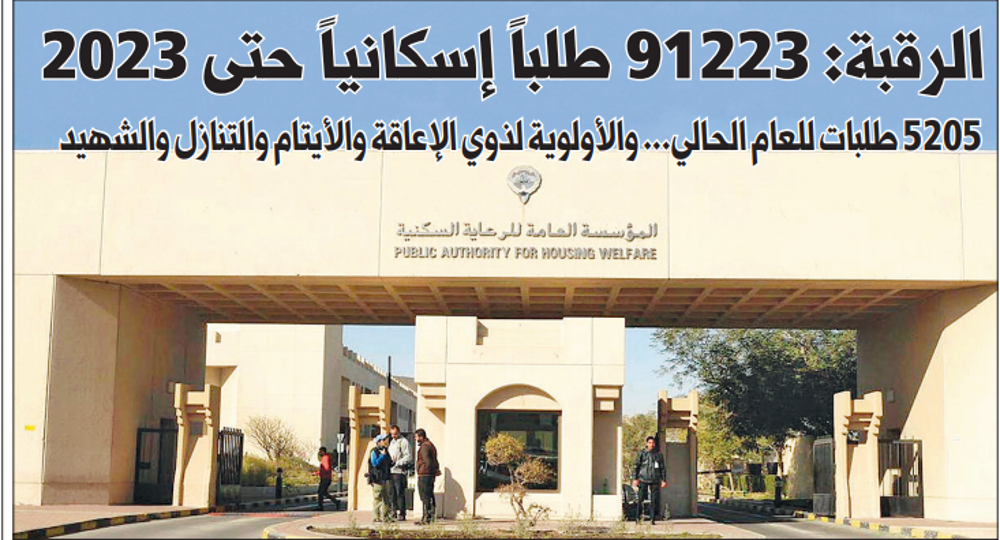 صورة الرقبة: 91223 طلباً إسكانياً حتى 2023