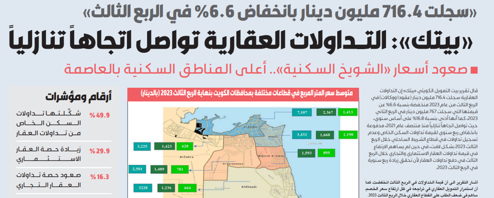 صورة «بيتك»: التداولات العقارية تواصل اتجاهاً تنازلياً