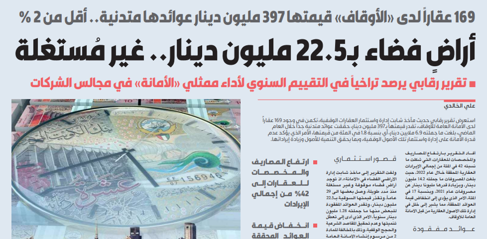 صورة أراضٍ فضاء بـ22.5 مليون دينار.. غير مُستغلة
