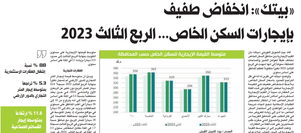 صورة »بيتك«: انخفاض طفيف بإيجارات السكن الخاص... الربع الثالث 2023