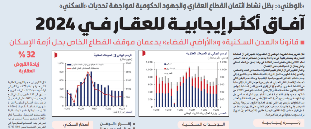 صورة «الوطني»: آفاق أكثر إيجابية للعقار في 2024