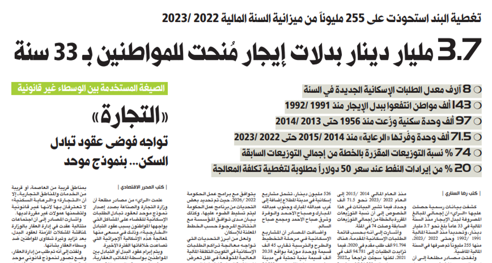 صورة 3.7 مليار دينار بدلات إيجار مُنحت للمواطنين بـ 33 سنة