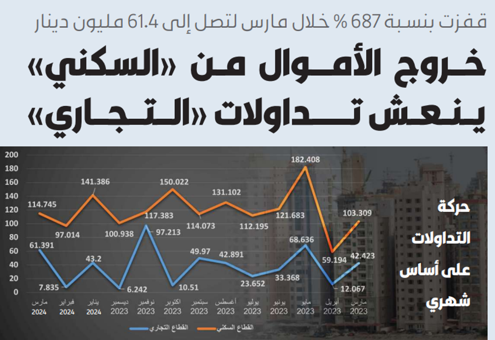صورة خروج الأموال من «السكني» ينعش تداولات «التجاري»