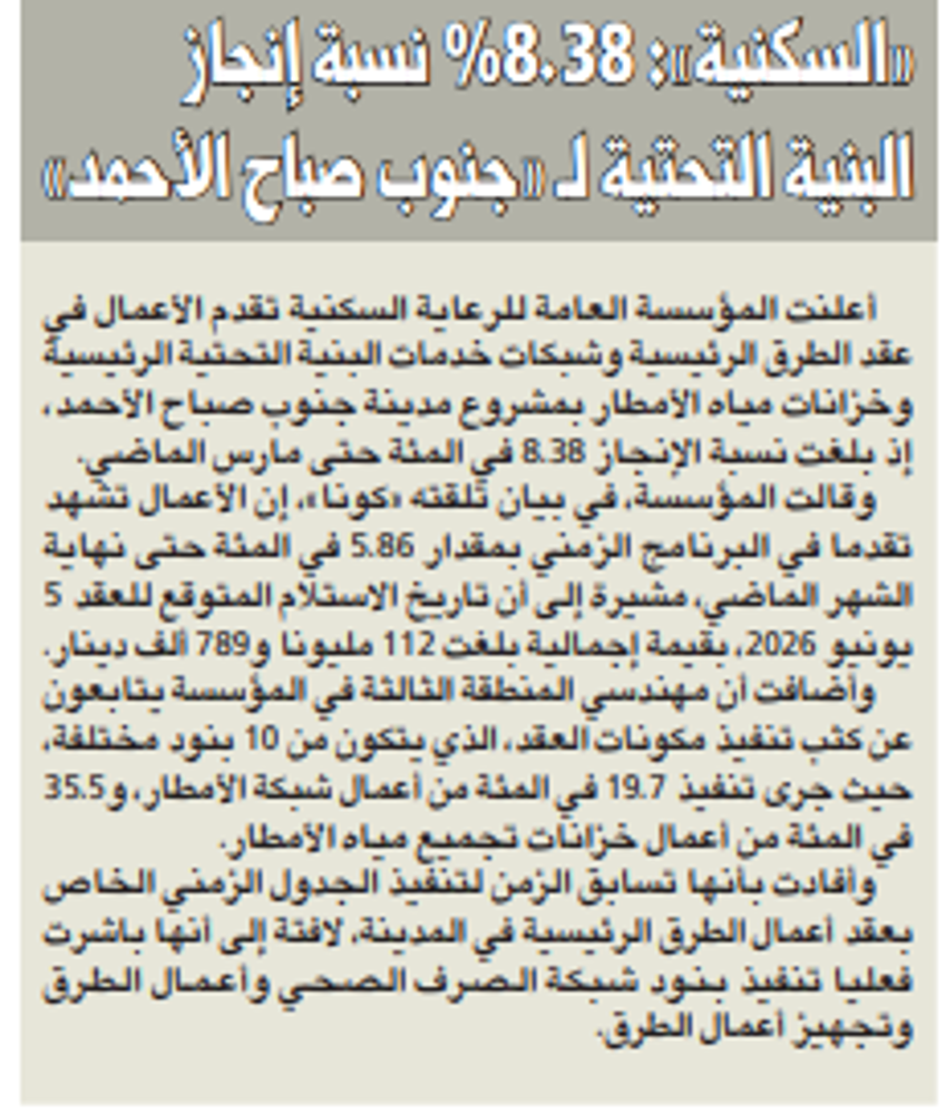 صورة «السكنية»: 8.38% نسبة إنجاز البنية التحتية لـ «جنوب صباح الأحمد»