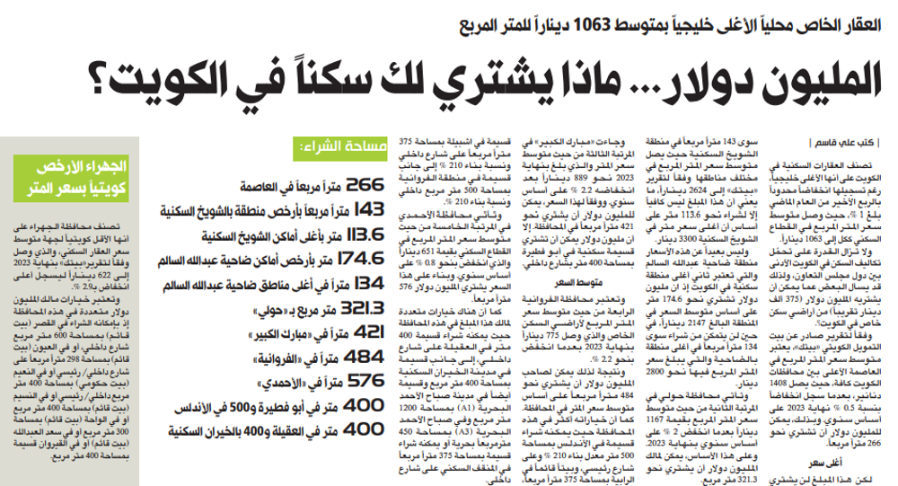 صورة المليون دولار... ماذا يشتري لك سكناً في الكويت؟