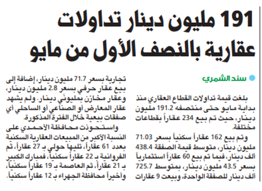 صورة 191 مليون دينار تداولات عقارية بالنصف الأول من مايو