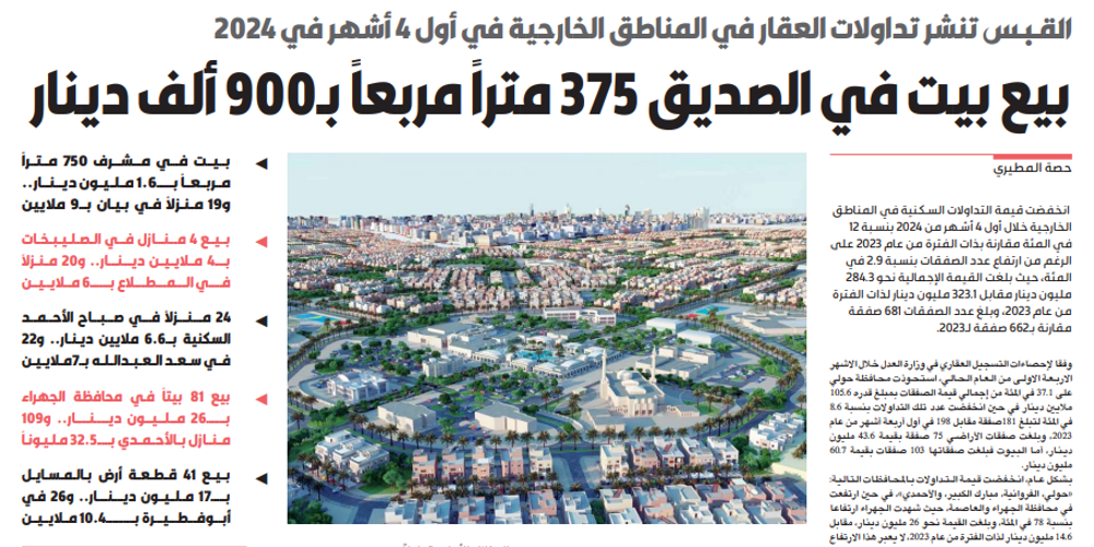 صورة بيع بيت في الصديق 375 متراً مربعاً بـ900 ألف دينار