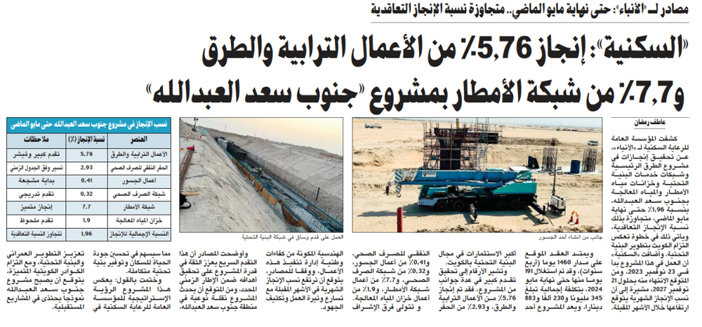 صورة «السكنية»: إنجاز 5.76% من الأعمال الترابية والطرق و7.7% من شبكة الأمطار بمشروع «جنوب سعد العبدالله»