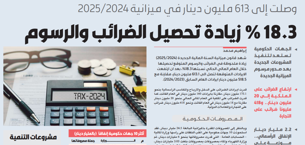 صورة 18.3 % زيادة تحصيل الضرائب والرسوم