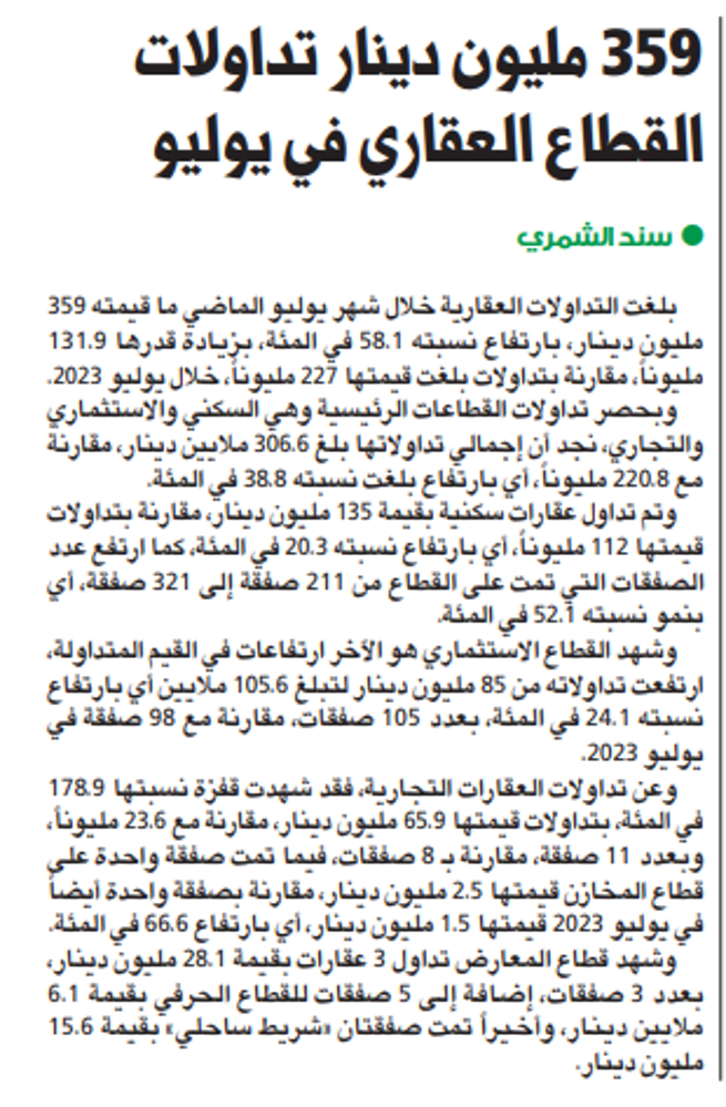 صورة 359 مليون دينار تداولات القطاع العقاري في يوليو