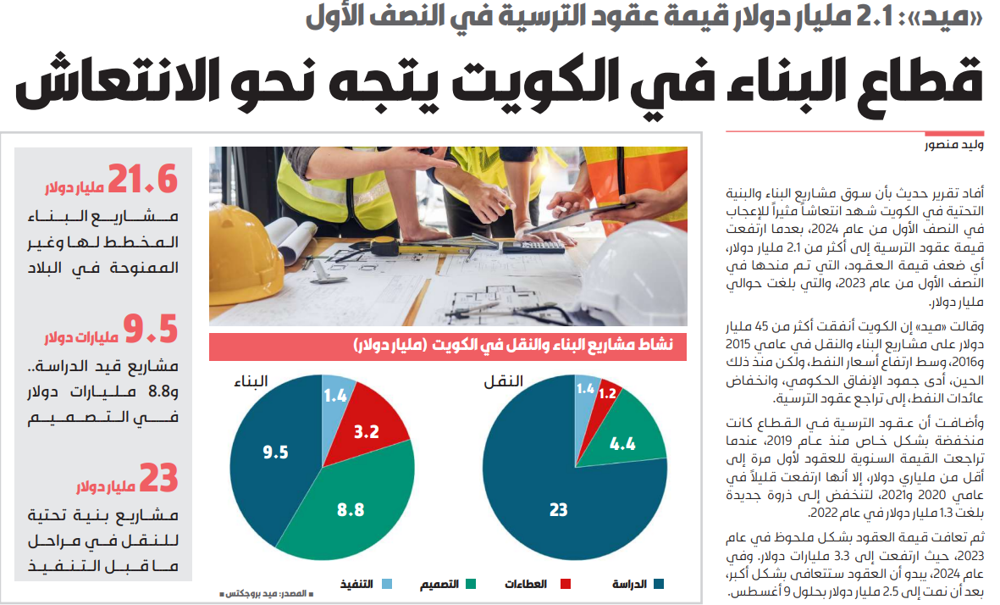 صورة قطاع البناء في الكويت يتجه نحو الانتعاش