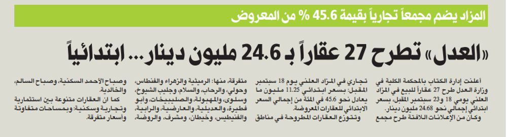 صورة «العدل» تطرح 27 عقاراً بـ 24.6 مليون دينار... ابتدائياً