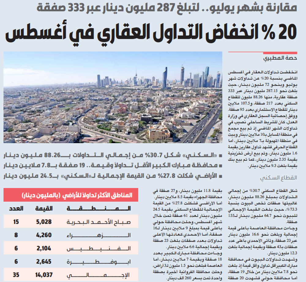 صورة 20 % انخفاض التداول العقاري في أغسطس