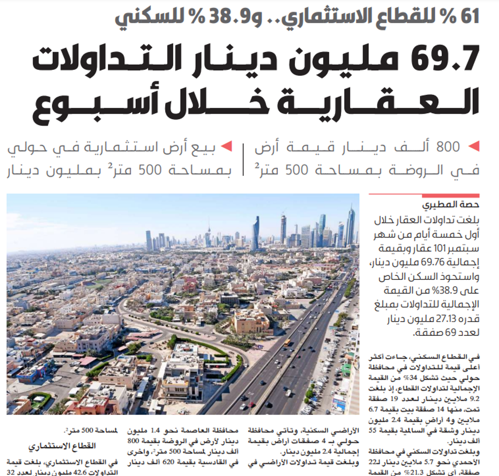 صورة 69.7 مليون دينار التداولات العقارية خلال أسبوع