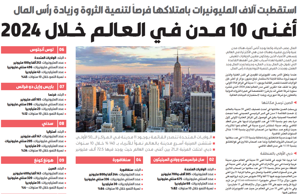 صورة أغنى 10 مدن في العالم خلال 2024