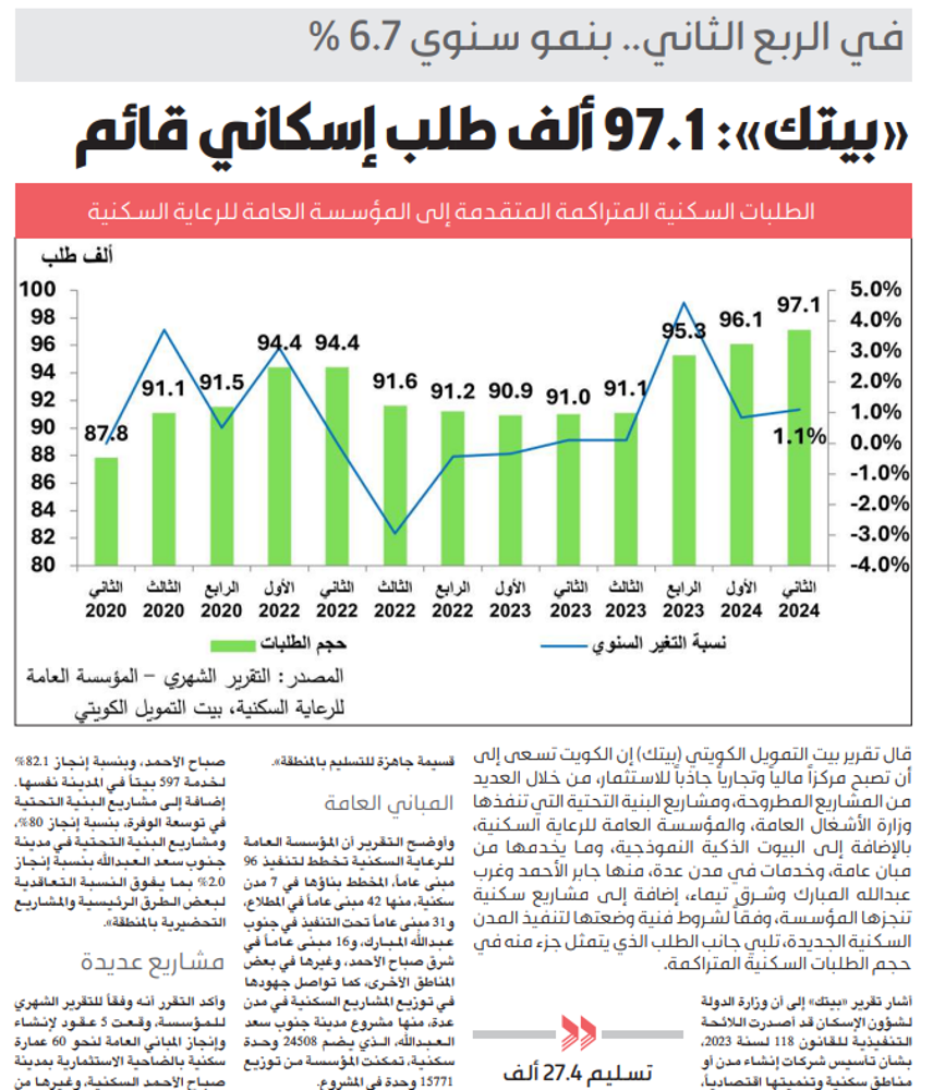 صورة «بيتك»: 97.1 ألف طلب إسكاني قائم