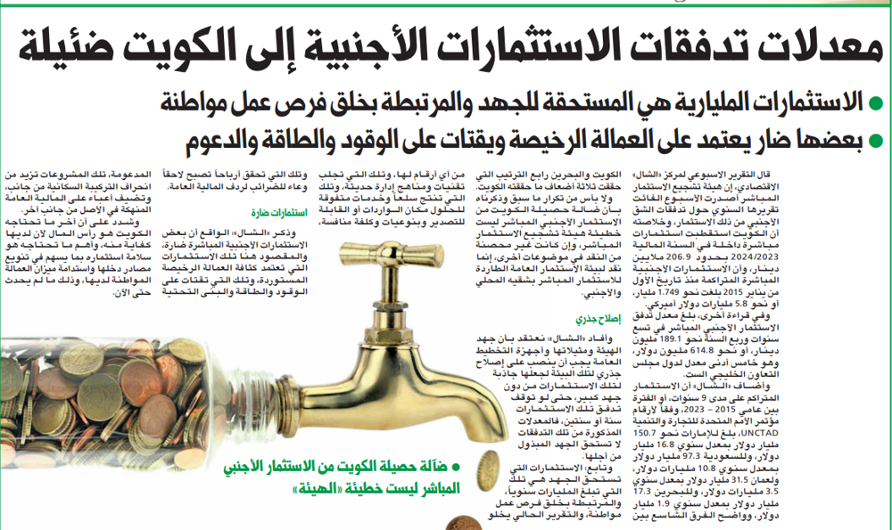 صورة معدلات تدفقات الاستثمارات الأجنبية إلى الكويت ضئيلة