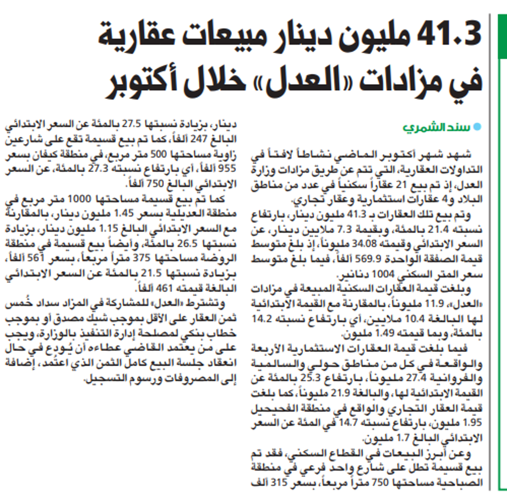 صورة 41.3 مليون دينار مبيعات عقارية في مزادات «العدل» خلال أكتوبر