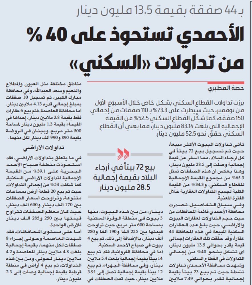 صورة الأحمدي تستحوذ على 40% من تداولات «السكني»