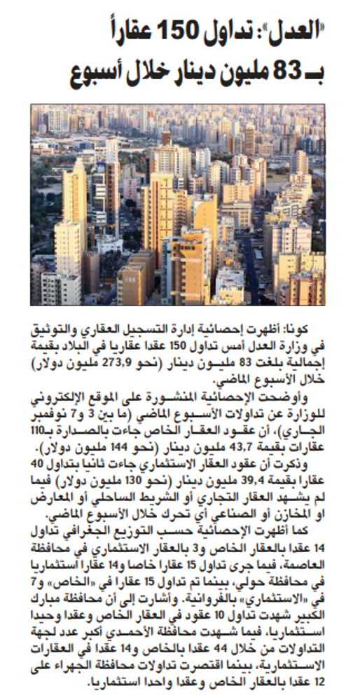 صورة «العدل»: تداول 150 عقاراً بـ 83 مليون دينار خلال أسبوع