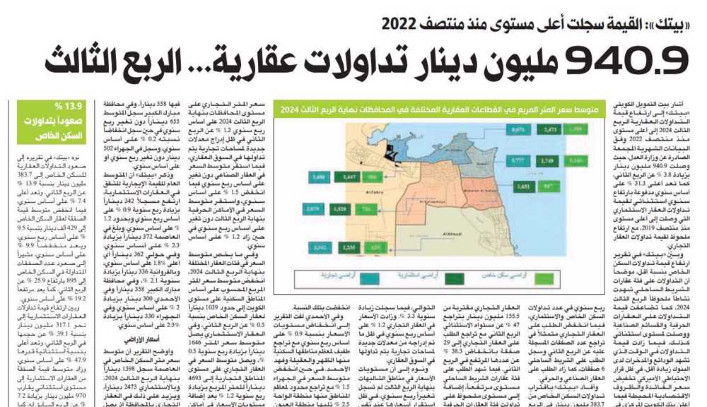 صورة 940.9 مليون دينار تداولات عقارية... الربع الثالث