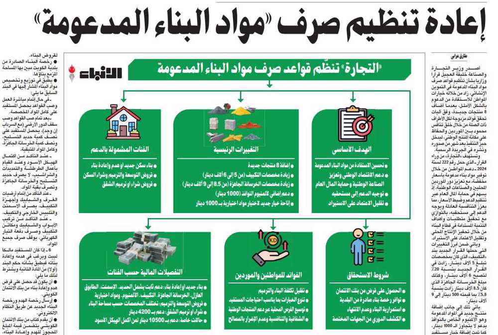 صورة إعادة تنظيم صرف «مواد البناء المدعومة»