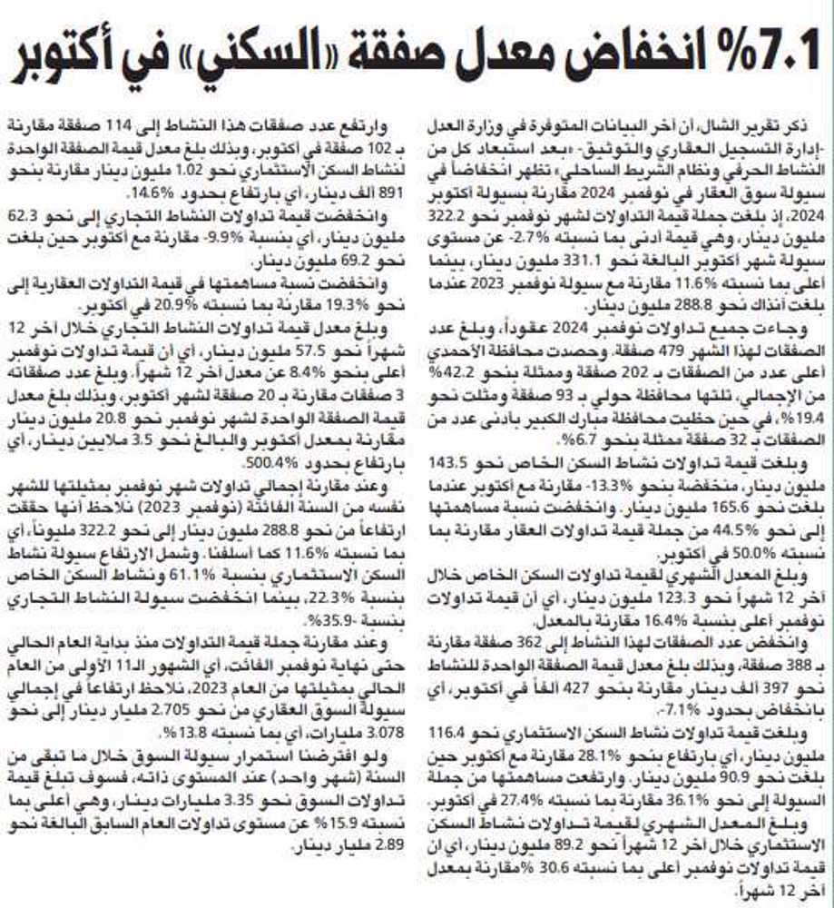صورة الشال: 7.1% انخفاض معدل صفقة «السكني» في أكتوبر