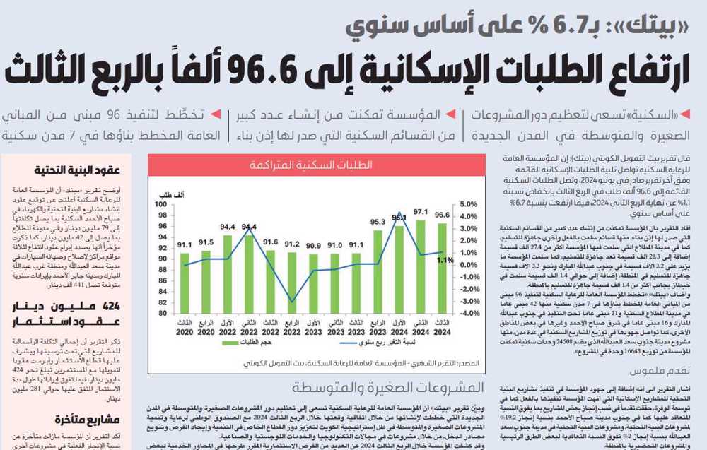 صورة «بيتك»: ارتفاع الطلبات الإسكانية إلى 96.6 ألفاً بالربع الثالث