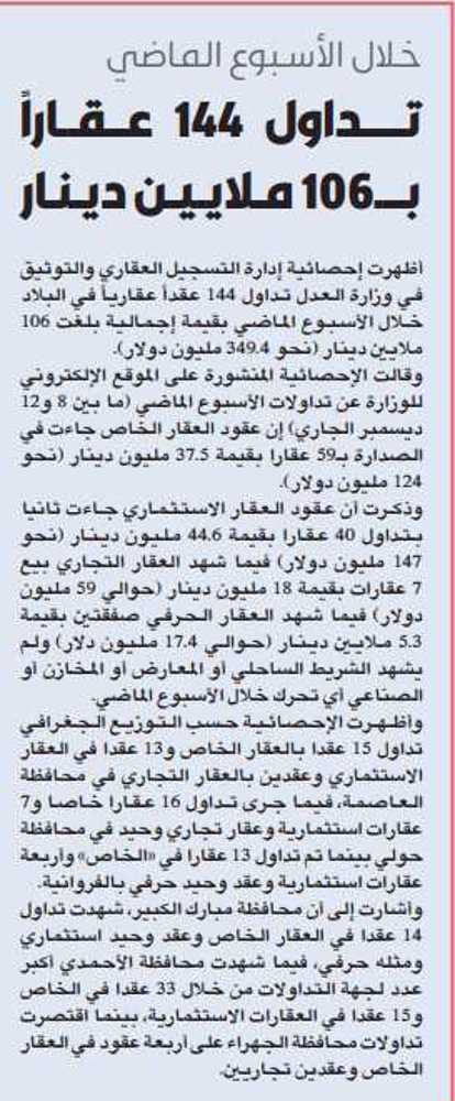 صورة تداول 144 عقارا ب 106 ملايين دينار
