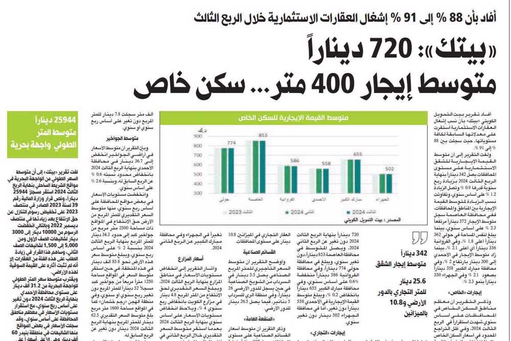 صورة «بيتك»: 720 ديناراً متوسط إيجار 400 متر... سكن خاص