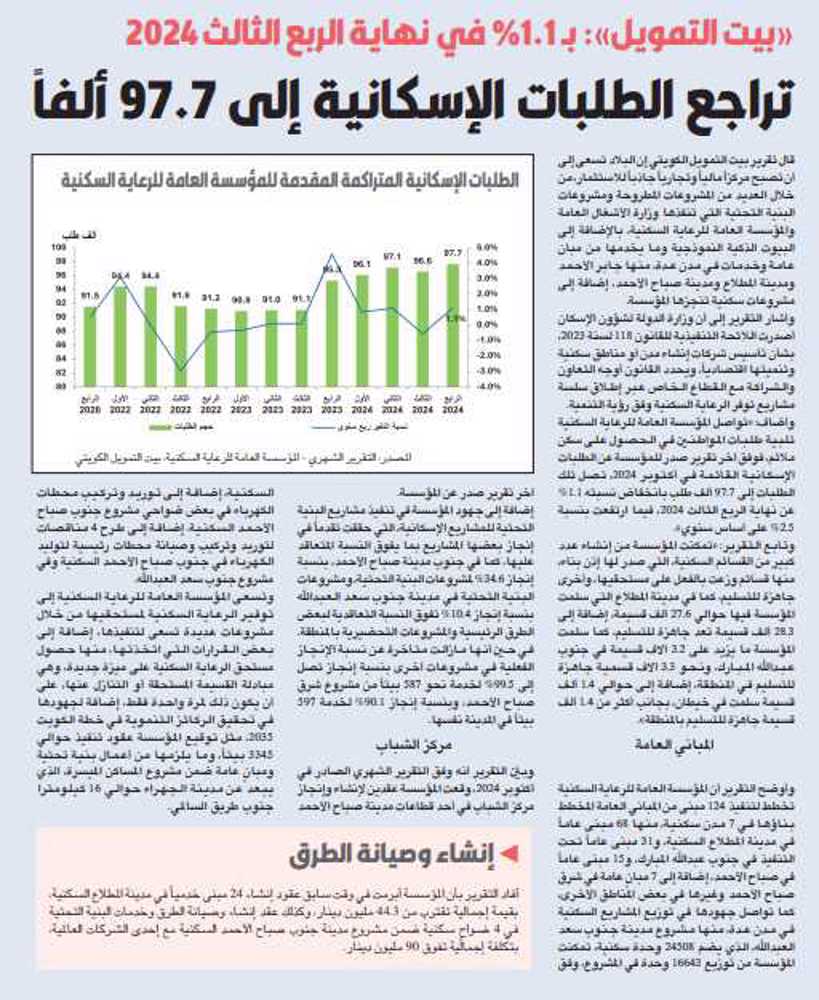 صورة «بيتك»: الطلبات الإسكانية بلغت 97.7 ألف طلب حتى أكتوبر 2024