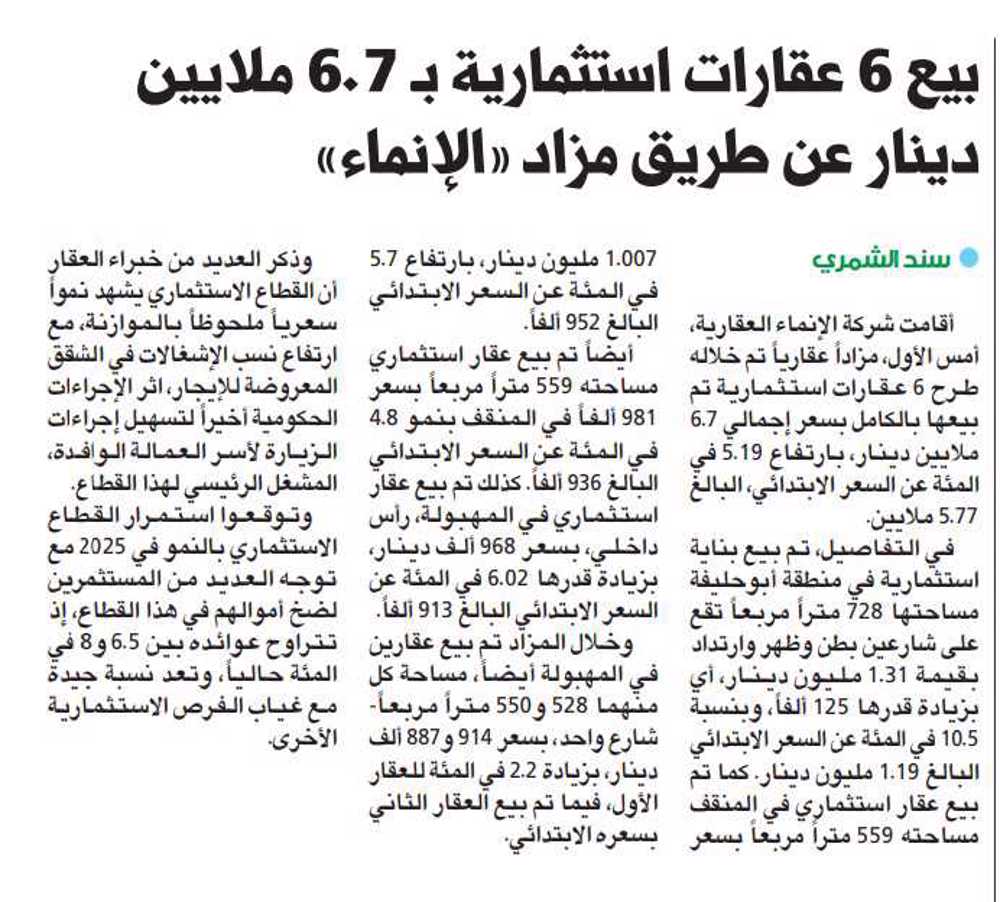 صورة الإنماء تبيع 6 عقارات استثمارية في مزاد بقيمة 6.07 ملايين دينار