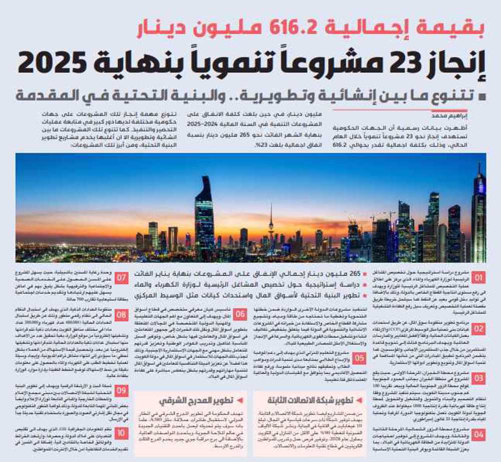 صورة الحكومة تستهدف إنجاز 23 مشروعاً تنموياً في 2025
