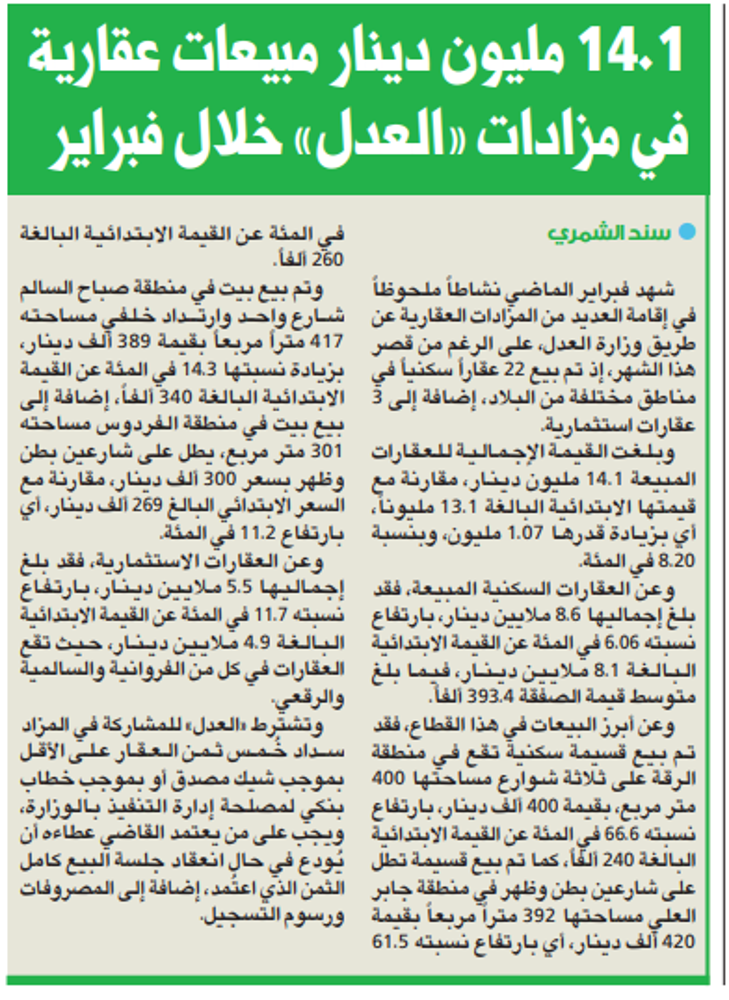 Picture of 14.1 مليون دينار مبيعات عقارية في مزادات «العدل» خلال فبراير